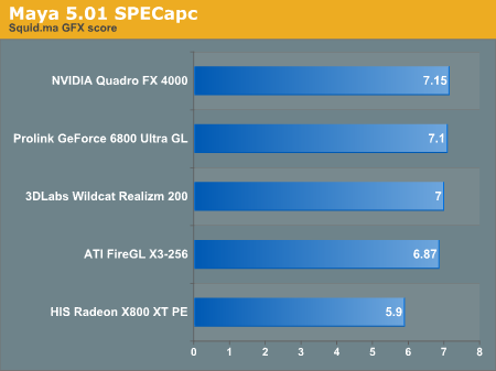 Maya 5.1 SPECapc